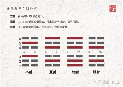 坤卦所代表的原始物象是|八卦类象之坤卦